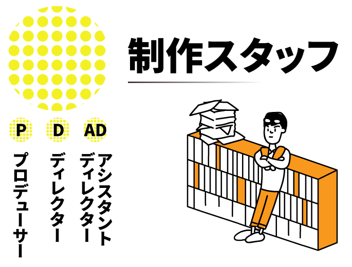 制作スタッフ